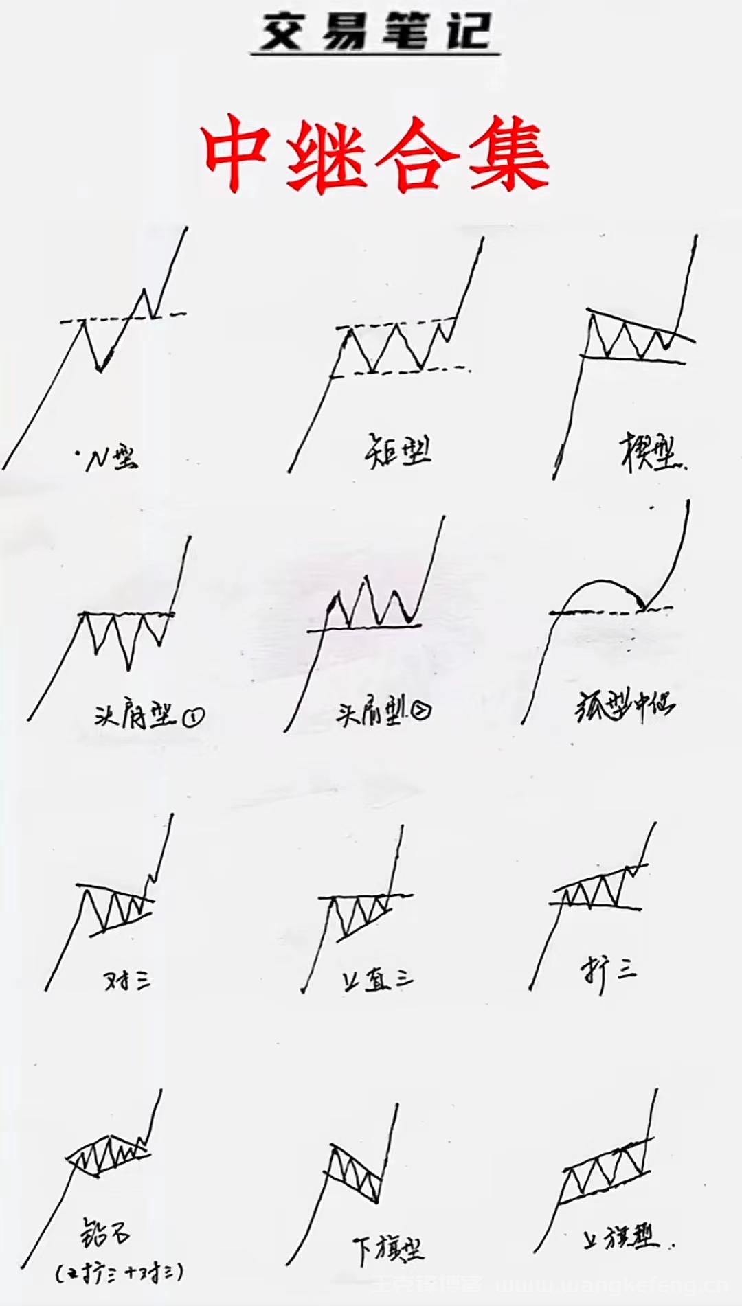 上升中继形态合集（图）