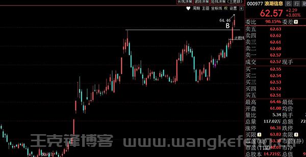 2025年2月10日实盘操作记录