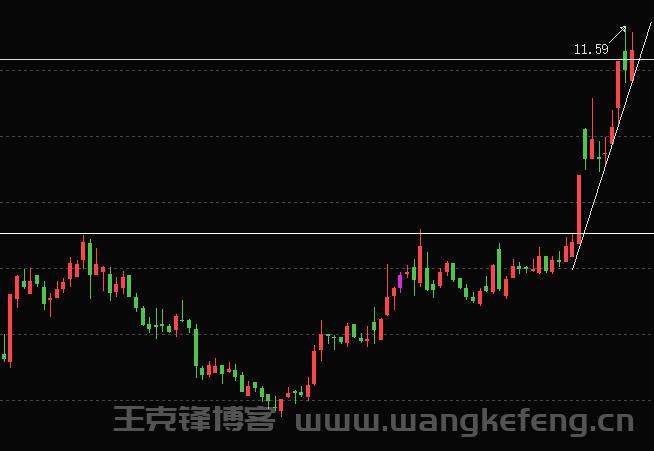 地图比直觉重要得多